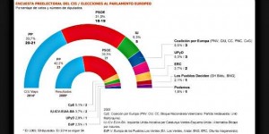 Barometro del CIS mayo 2014