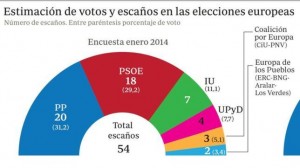 encuesta-europa- 2014