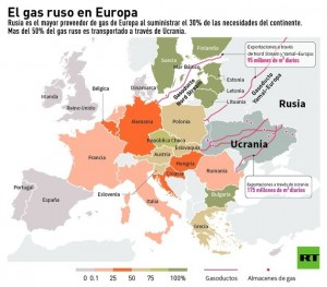 El gas ruso en europa