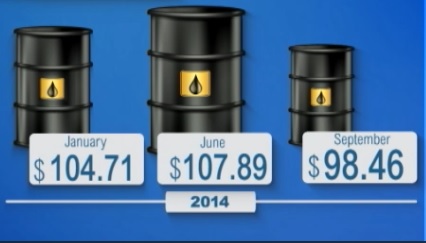 El precio del barril de petróleo sigue por debajo de los 100 dólares por un exceso de producción