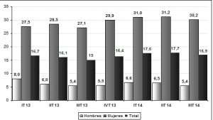 grafico 2