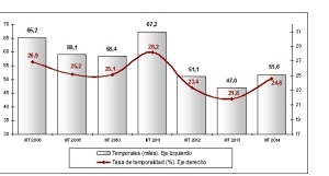 grafico