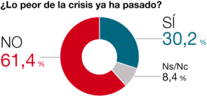 Barómetro del Periódico de Cataluña