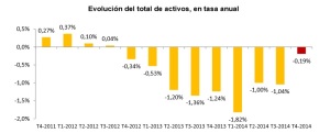 Evolución total activos 2014