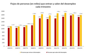 cuadro sobre desempleo 2014