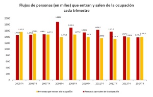 cuadro sobre ocupación