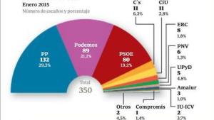 estimacion-voto-ABC