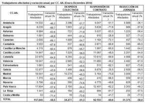 Tabla