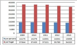 grafico