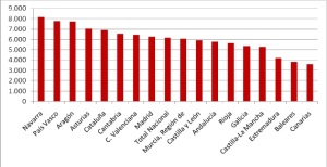 gráfico 2