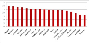 gráfico 3