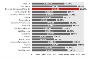gráfico