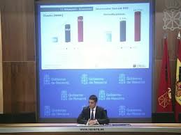 El Gobierno foral dedicó 51 millones para financiar la renta de inclusión social en 2014