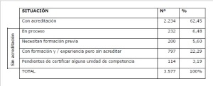 Acreditacion dependencia