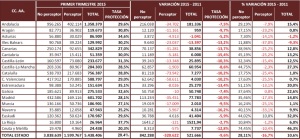 Tasas CCOO 2