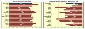Tasas CCOO