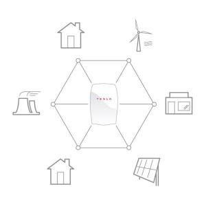 Tesla bateria hogar
