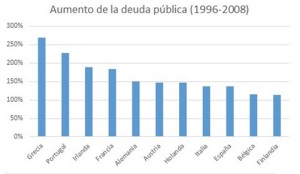 Aumento deuda