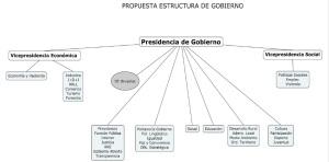 Estructura nuevo gobierno de navarra