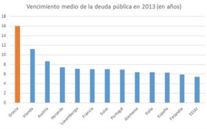 Vencimiento