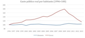 OPINIÓN: Grecia, más de lo mismo ( I parte)