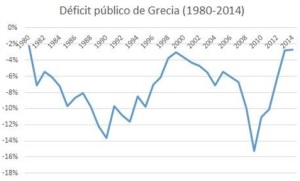OPINIÓN: Grecia, más de lo mismo ( II parte)