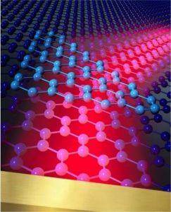 Representación gráfica de la refracción de los plasmones del grafeno. (Créditos: Gentileza nanoGUNE)