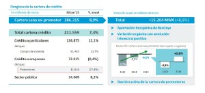 Datos creditos caixa