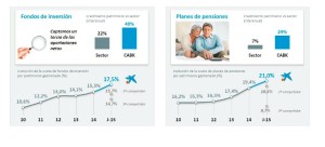 Datos fondos de inversion caixa 2015 6 T