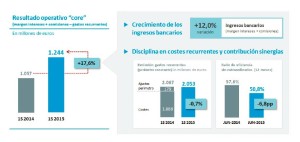 Datos ingresos y gastos caixa 2015