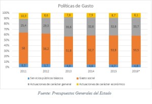 PGE David