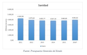 Sanidad