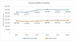 grafica austeridad DAvid