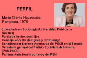 Perfil Chivite