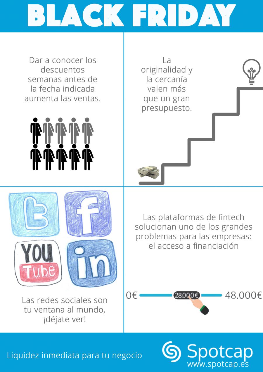 Consejos para que las pymes aumenten sus ventas durante 'Black Friday'