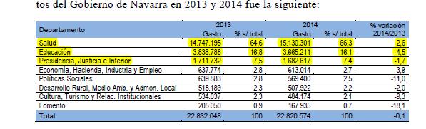 porcentajes informacioncomptos limpiez