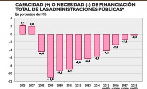 tablas