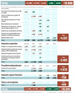 total