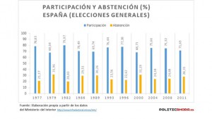 participación-y-abstención-jpg
