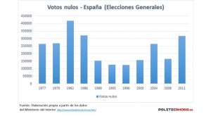 votos-nulos-jpg
