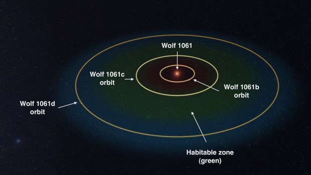 Encuentran un planeta potencialmente habitable