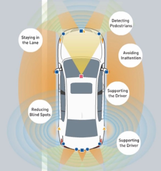 Honda apuesta por la seguridad vial de la mano de la conducción autónoma