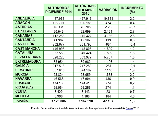 autonomo diciembre 2014