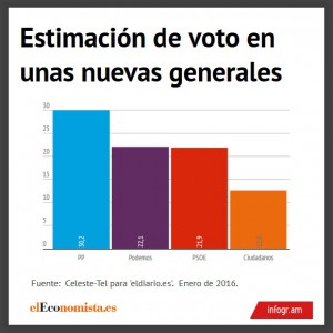 nuevs-generales-2016-eldiario-enero