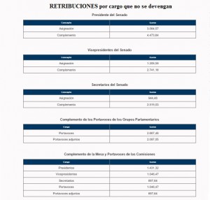 Retribuciones cargos del senado 2016
