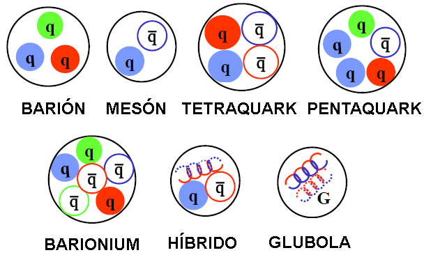 Hallan por primera vez una partícula con cuatro quarks diferentes