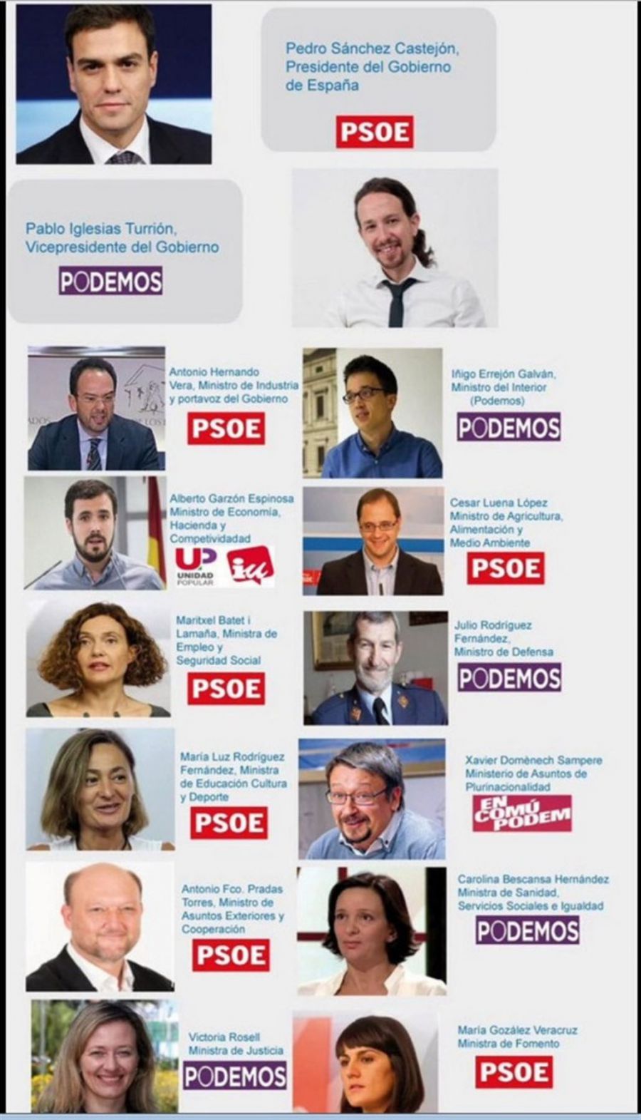 Podemos publica y retira un tuit con ‘reparto de carteras’