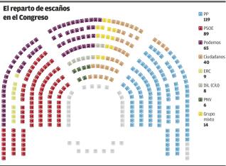 Podemos abandona el gallinero del Congreso