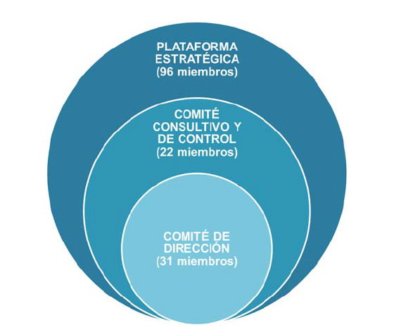El Gobierno foral presenta la Estrategia de Especialización Inteligente de Navarra
