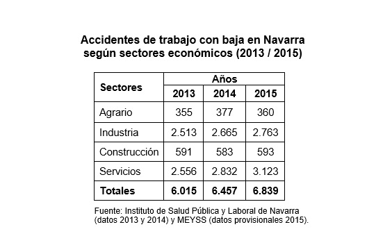 Bajas navarra 2016
